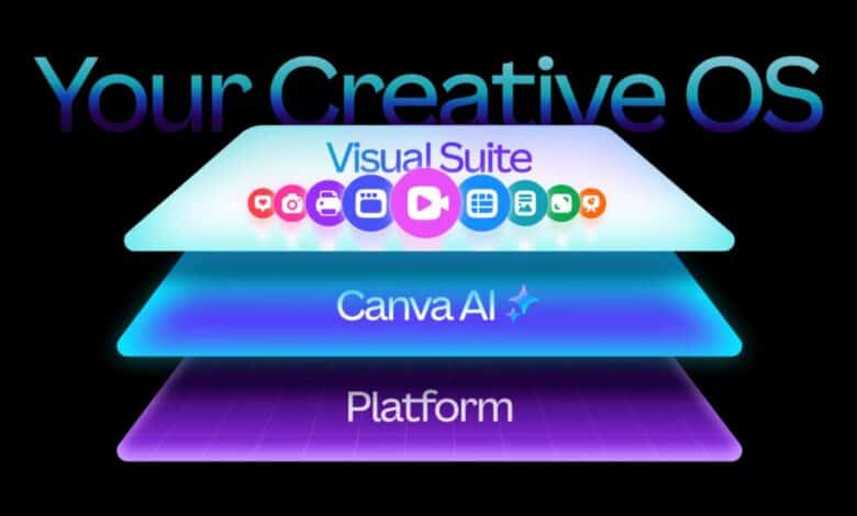 كانفا تطلق "Creative OS".. أكبر تحديث لأدواتها الإبداعية منذ تأسيسها